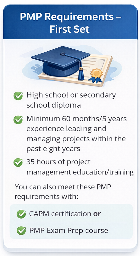 pmp requirements 1