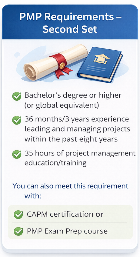 pmp requirements 