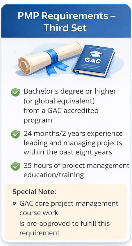 pmp requirements second