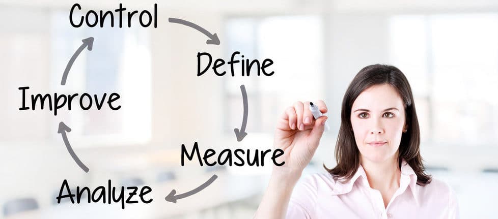 Continuous Improvement One Project At a Time continuous improvement